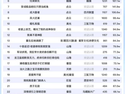 《死后才知，我竟是京圈太子白月光》登頂6日短劇榜，熱度破6425萬！