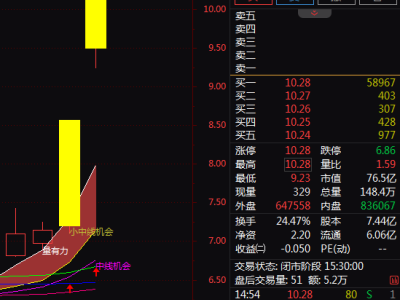 百度無人駕駛低空經(jīng)濟(jì)齊飛，車聯(lián)網(wǎng)北斗導(dǎo)航共舞，漲幅驚人，未來還有多少空間？