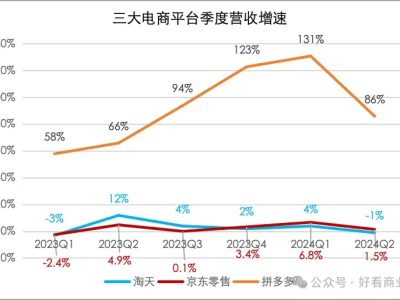 “百億減免”風潮席卷電商圈，流量稅頑疾能否迎來轉機？