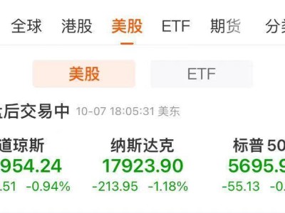 納指下滑，AI妖股飆升！中概股驚險“V”型反轉(zhuǎn)，盤中波動引關(guān)注
