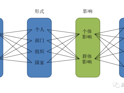 探索游戲社交新境界：如何構(gòu)建引人入勝的虛擬社交圈？