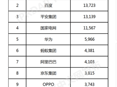 華為開放不壟斷，孫院士究竟有何不滿？