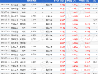 中科創(chuàng)達(dá)獲碧云銀霞、華夏基金等多家機(jī)構(gòu)調(diào)研，未來發(fā)展引期待！