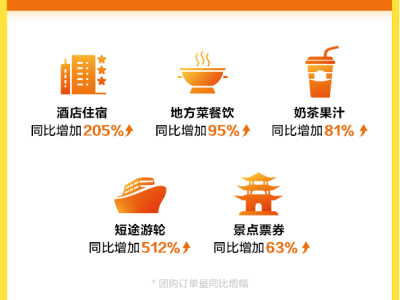 國慶非遺游熱潮涌動，隰縣小西天與泉州蟳埔抖音團購銷量激增！