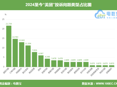 美團(tuán)民宿遭投訴：未入住卻扣房費(fèi)，商家回應(yīng)已協(xié)商解決！