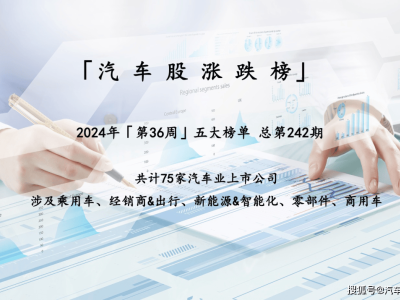 蔚來領(lǐng)漲24%，汽車股初現(xiàn)回暖跡象，“金九”真的要來了嗎？