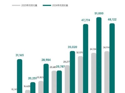 理想L6熱銷揭秘：上市5月銷破10萬，都誰在買？