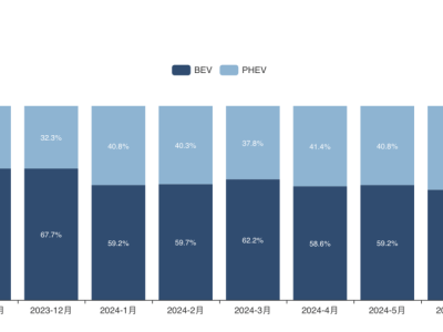 新能源盛行，HEV節(jié)能車為何仍受青睞？