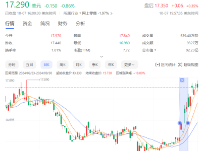 電商巨頭股價(jià)齊漲，新一輪大爆發(fā)要來(lái)了？