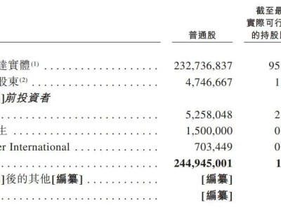 明基醫(yī)院沖刺港股，上半年?duì)I收13億，佳世達(dá)持股95%