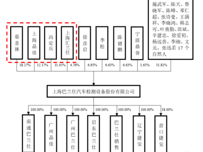 比亞迪、理想汽車供應(yīng)商沖刺上市，汽車維修保養(yǎng)設(shè)備賽道火了？