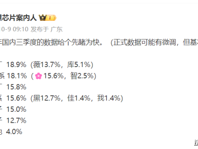 小米國(guó)內(nèi)銷量超越華為，僅次于vivo，榮耀力壓OPPO？