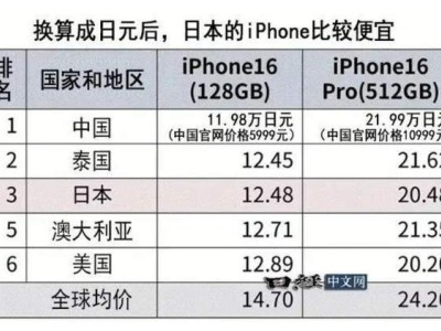 蘋果iPhone16定價(jià)曝光：中國最低，日本排第三？