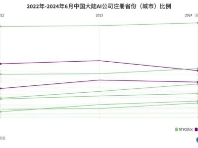 “深氪lite”上新，輕量版也能深度滿足？