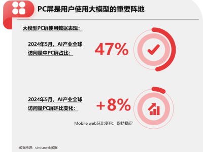 AI PC掀起新熱潮，下一個風口已至？