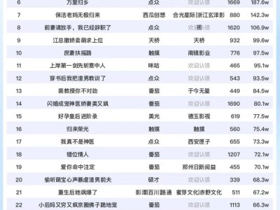 《啞妃》熱度不減，10日短劇榜再奪冠，大盤熱度6273萬！