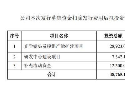 深交所IPO重啟，52天后再現(xiàn)上會，單一客戶依賴待解？