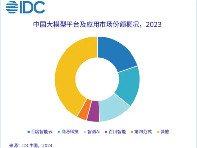 沈抖掌舵百度智能云，新征途能否再創(chuàng)輝煌？