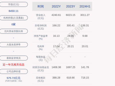 比亞迪1000萬(wàn)元項(xiàng)目環(huán)評(píng)過(guò)關(guān)，子公司布局再落一子？