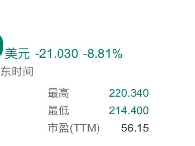 特斯拉股價遭遇滑鐵盧，大跌近10%！市場風云再起