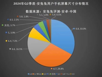 小屏手機(jī)混戰(zhàn)再起，小眾市場(chǎng)宿命難改？