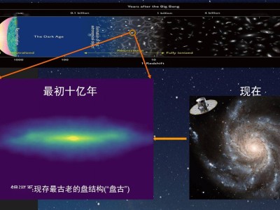 中國科學(xué)家新發(fā)現(xiàn)！銀河系最古老星盤“盤古”，135億年前已形成