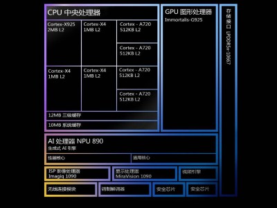 天璣9400實(shí)測(cè)：GPU、CPU能效大進(jìn)化，能效霸主來(lái)了？