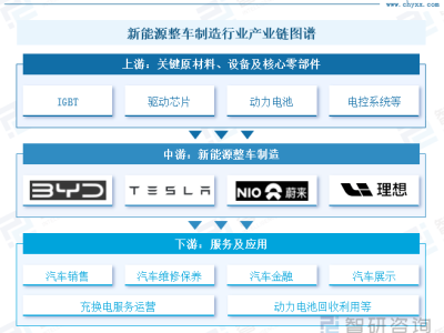 2024中國新能源汽車：現(xiàn)狀如何？投資前景咋樣？