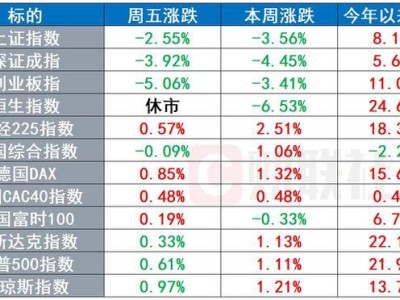 法意西三國發(fā)聲譴責以色列，特斯拉發(fā)布會后股價大跌8%