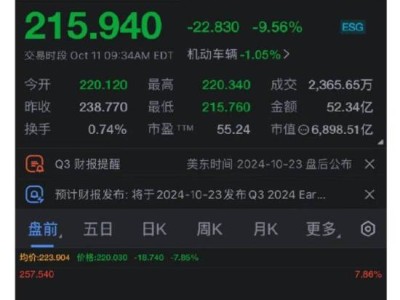 特斯拉股價暴跌9%，馬斯克機器人發(fā)布會為何不達預期？