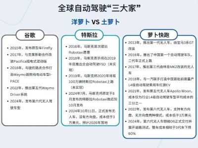 特斯拉緊跟中國無人駕駛步伐，全新Robotaxi亮相，未來出行已來臨？