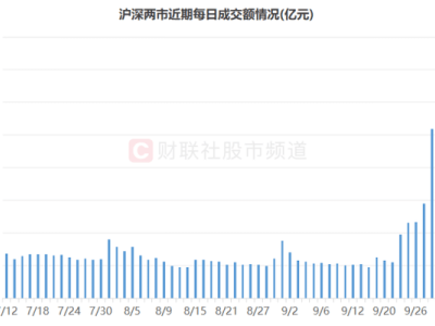 本周市場活躍度回落，哪些方向還在“逆風翻盤”？