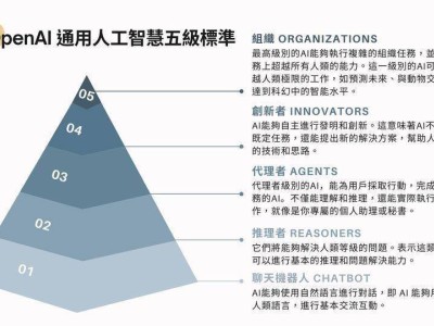 OpenAI新推Swarm框架，多AI智能體交互將更簡單？