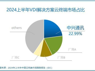 中興“云電腦+新支點(diǎn)系統(tǒng)”，信創(chuàng)賽道這是要領(lǐng)跑了？