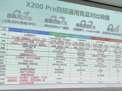 vivo X200 Pro四大競品揭曉，小米15 Pro意外缺席？