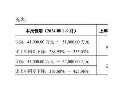 冰川網(wǎng)絡(luò)前三季至少虧4億，買量成本上升，游戲圈怎么了？