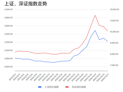 財政部釋放信號，股市第二波行情有望到來？