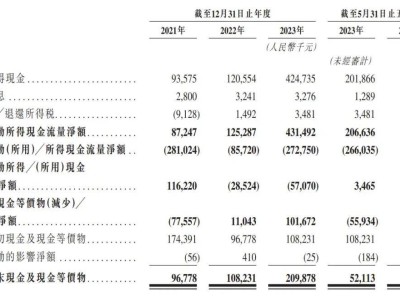 晶科電子IPO備案通過！年營收18.6億，肖國偉持股47%