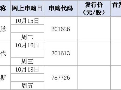 比亞迪重要供應商下周來訪，會帶來哪些新合作？