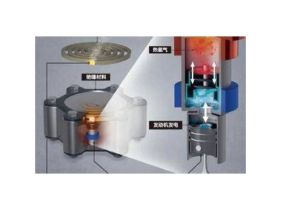 宇宙探測(cè)器新突破，神奇“蚊香電池”了解一下？