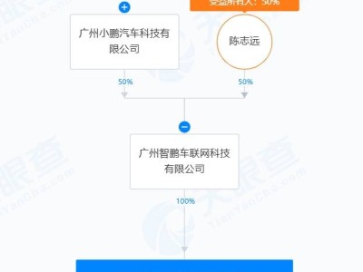 小鵬汽車新動作！廣州成立科技公司，注冊資本達500萬