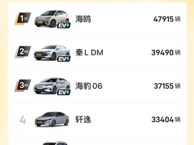 9月車市銷量榜：新能源領跑，多款新車勢頭猛！