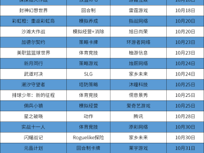 Q4游戲大戰(zhàn)一觸即發(fā)，騰訊網(wǎng)易等巨頭誰能笑到最后？