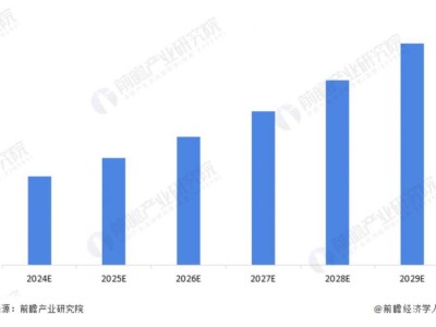 大模型來襲，商業(yè)智能領(lǐng)域?qū)⒂瓉砗畏N變革？