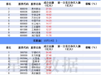 機構甩賣跨境支付股，鴻蒙概念卻獲游資瘋搶？