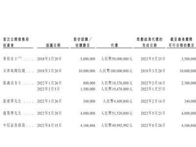 海清押注的夢金園，第三次IPO能否成功？上半年賺5225.2萬