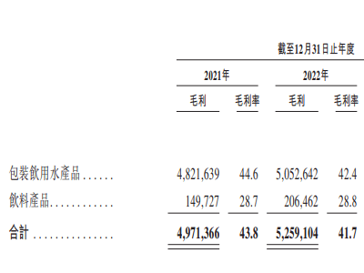 華潤(rùn)飲料香港IPO，擬籌資50.4億港元，今日起招股！