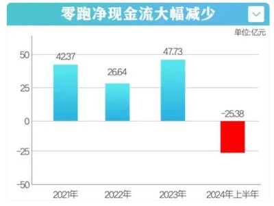 新勢力再曝裁員風波，行業(yè)洗牌還是另有隱情？