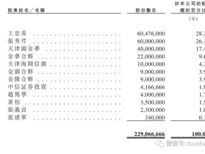 夢(mèng)金園沖刺港股，上半年利潤(rùn)降50%，江疏影代言海清持股