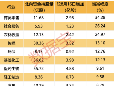 聰明錢持倉路徑揭秘！連續(xù)加倉的個股有哪些？